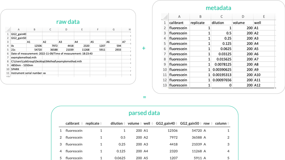 Parsley is a universal plate reader data parsing application.